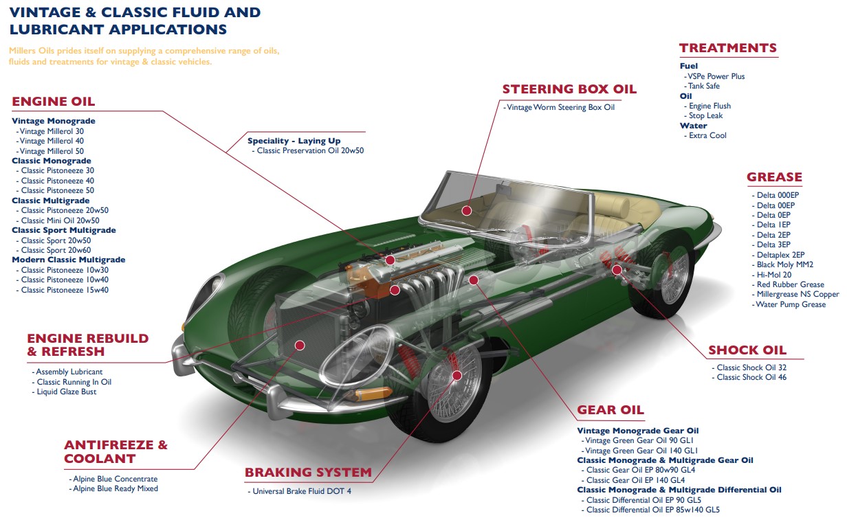 Millers Classic range