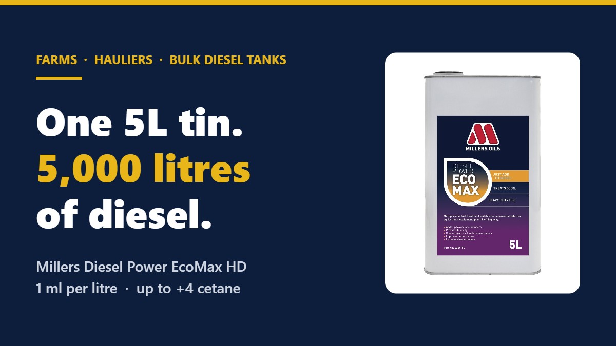 One 5L tin of Millers Diesel Power EcoMax HD treats 5,000 litres of diesel